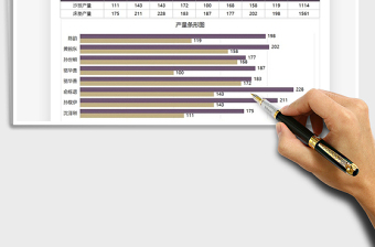 2025产量月度分析条形图免费下载
