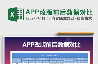2025APP改版前后数据对比免费下载