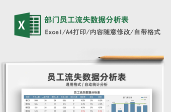 2025部门员工流失数据分析表免费下载