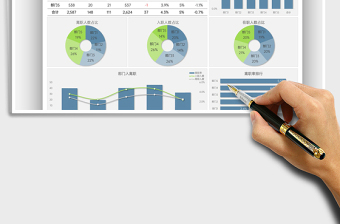 2025部门员工流失数据分析表免费下载