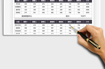 2025营销数据一周统计汇报免费下载