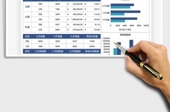 2025营销数据分析可视化统计免费下载