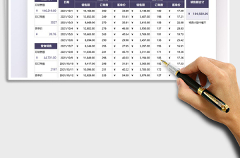2025餐厅销售业绩分析表免费下载