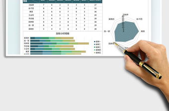 2025员工加班时长一周数据图表免费下载