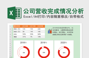 2025公司营收完成情况分析免费下载