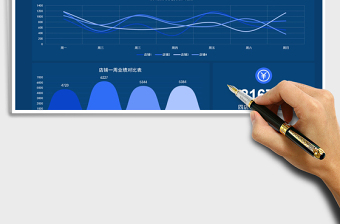 2025店铺一周业绩数据看板分析表免费下载