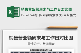 2025销售营业额周末与工作日对比图免费下载