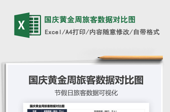 2025国庆黄金周旅客数据对比图免费下载