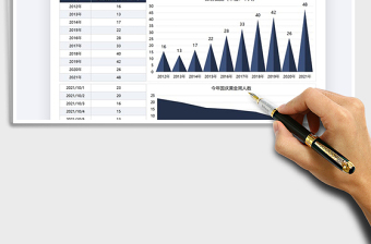 2025国庆黄金周旅客数据对比图免费下载