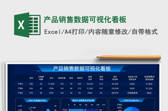 2025产品销售数据可视化看板免费下载