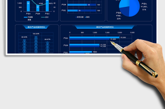 2025产品销售数据可视化看板免费下载