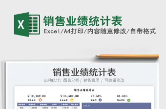 2025销售业绩统计表免费下载