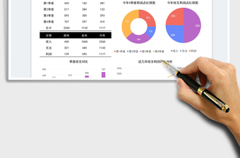 2025季度年度收支利润分析表免费下载