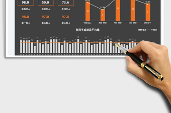 2025考试成绩统计表免费下载