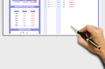 2025旅游费用管理表免费下载