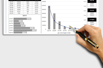 2025电商双十一历年业绩图表免费下载