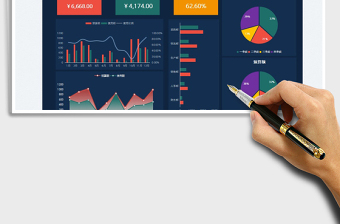 2024财务预算分析可视化图表exce表格