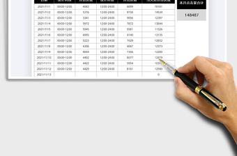 2025产品运营每日点击数统计表免费下载