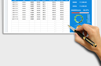 2025费用预算报销支出明细表免费下载