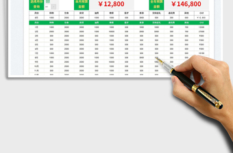 2025家庭个人全年开支预算表免费下载