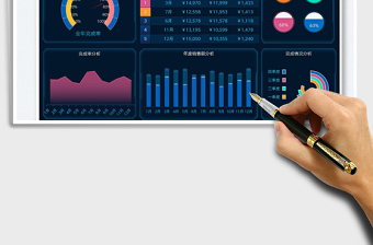 2025年度销售数据看板免费下载