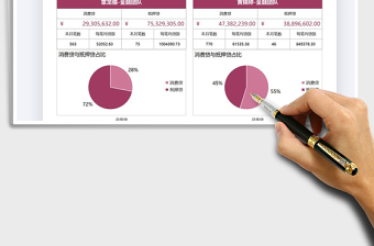 2025金融行业放贷数据分析可视化免费下载