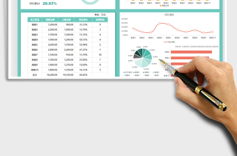 2025员工业绩分析表-可视化图表免费下载