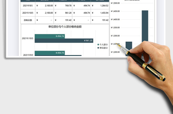2025社保调整对比统计表免费下载
