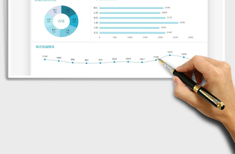 2025销售分析统计报表免费下载