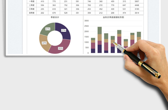 2025业务数据分析各季度统计图表免费下载