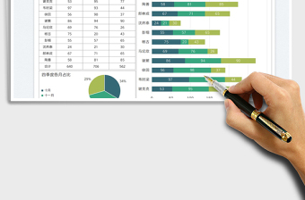 2025员工业绩明细季度统计图表免费下载