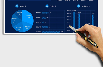 2025访客来源及转化率可视化看板分析免费下载