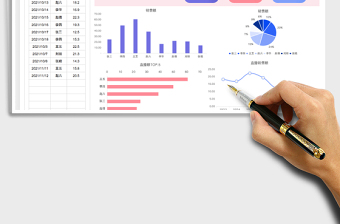 2025直播销售额统计表-可视化图表免费下载