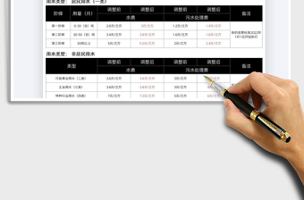 2025政府水价调价对比表免费下载