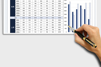 2025销售业绩两周数据对比分析免费下载
