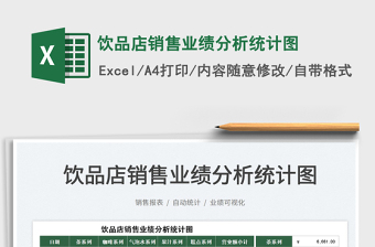 2025饮品店销售业绩分析统计图免费下载