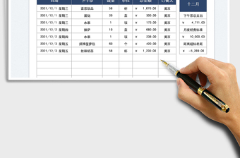 2025公司下午茶经费明细表免费下载