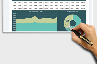2025员工五险一金年度成本统计图免费下载