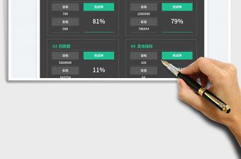2025销售业绩看板-自动计算免费下载
