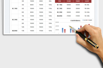 2025年度销售业绩免费下载