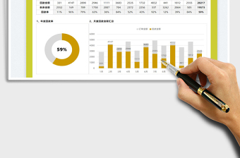 2025年度销售回款分析免费下载