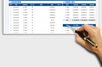2025项目收支利润表免费下载