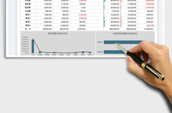 2025费用预算表免费下载