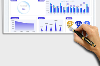 2025年度销售业绩分析看板免费下载