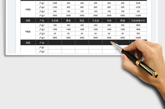 2025销售月度业绩分配表免费下载
