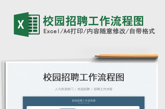 2025校园招聘工作流程图免费下载