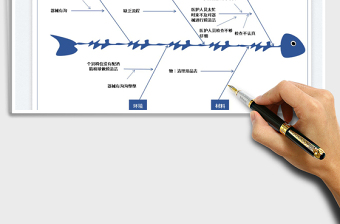 2025器械清洁分析-鱼骨图免费下载