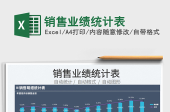 2025销售业绩统计表免费下载