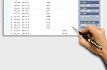 2025销售明细统计表免费下载