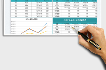 2025销售部业绩管理表免费下载